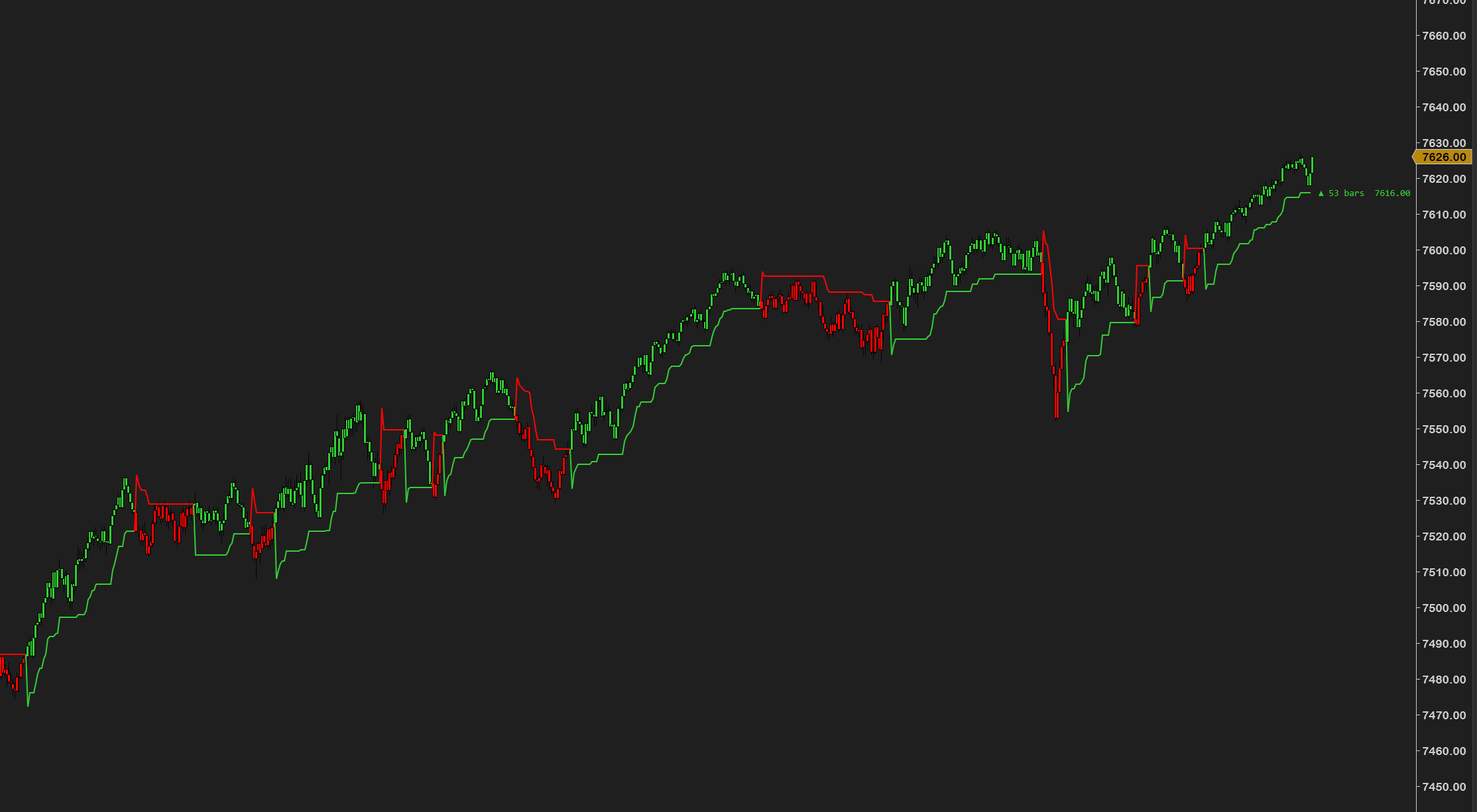 SuperTrend running on a NinjaTrader 8 chart