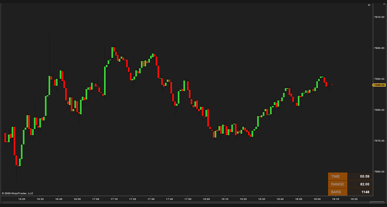 The panel on a 1-minute chart with orange label cells, reading TIME 00:59, RANGE 82.00 and BARS 1148 in the bottom-right corner