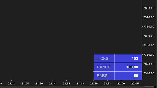 The panel in blue beside the price scale of a 2000-tick chart, white text on blue cells: TICKS 152, RANGE 108.00, BARS 50