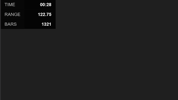 A dark rounded panel without the column divider in the top-left corner of a 1-minute chart: TIME 00:28, RANGE 122.75, BARS 1321