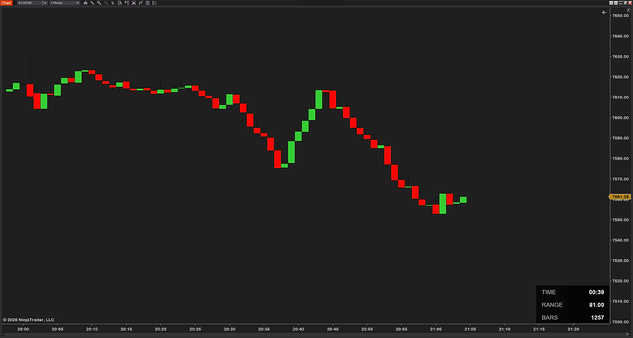 Tick/Time + Range + Bar Counter on a 1-minute ES chart: a rounded panel in the bottom-right corner reading TIME 00:39, RANGE 81.00 and BARS 1257
