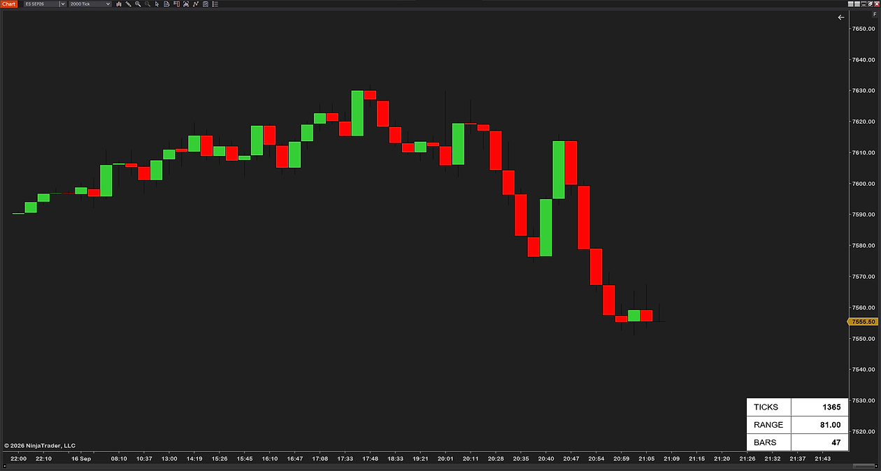 The Grid box style on a 2000-tick ES chart, each cell with its own border: TICKS 1365, RANGE 81.00 and BARS 47