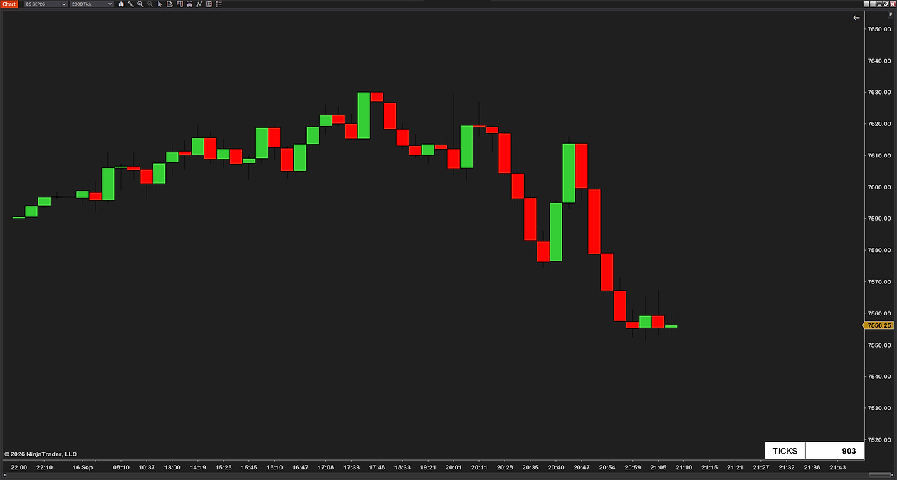 The range and bars rows switched off, leaving a single TICKS 903 cell in the bottom-right corner of a 2000-tick ES chart