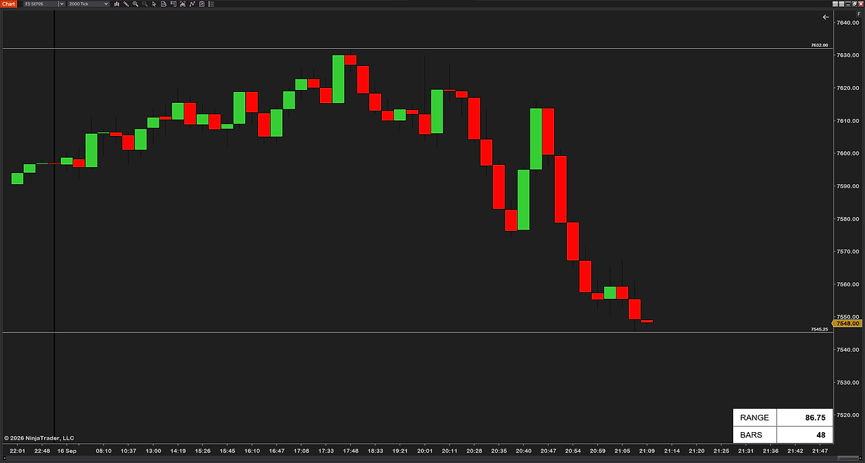 The ticks row switched off, leaving RANGE 86.75 and BARS 48, with the session high 7632.00 and low 7545.25 marked by two horizontal lines that are not part of the indicator