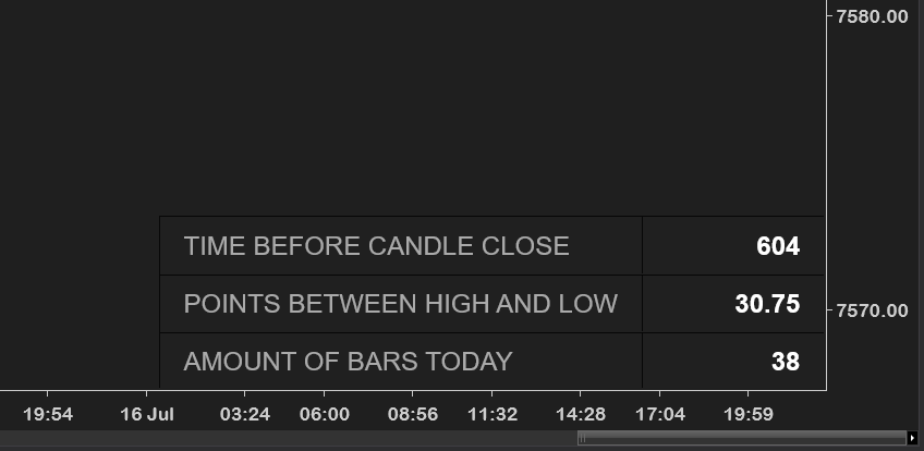 Tick/Time + Range + Bar Counter — rows renamed with your own labels