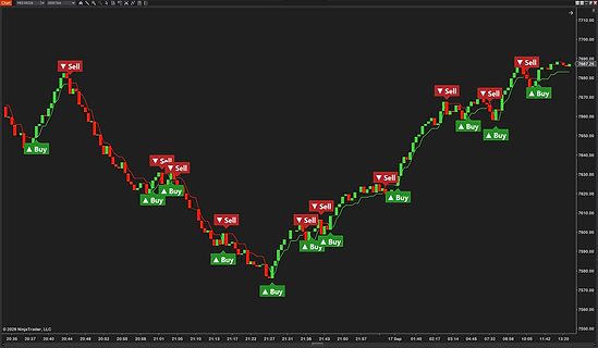 UT Bot Alerts on a NinjaTrader 8 chart