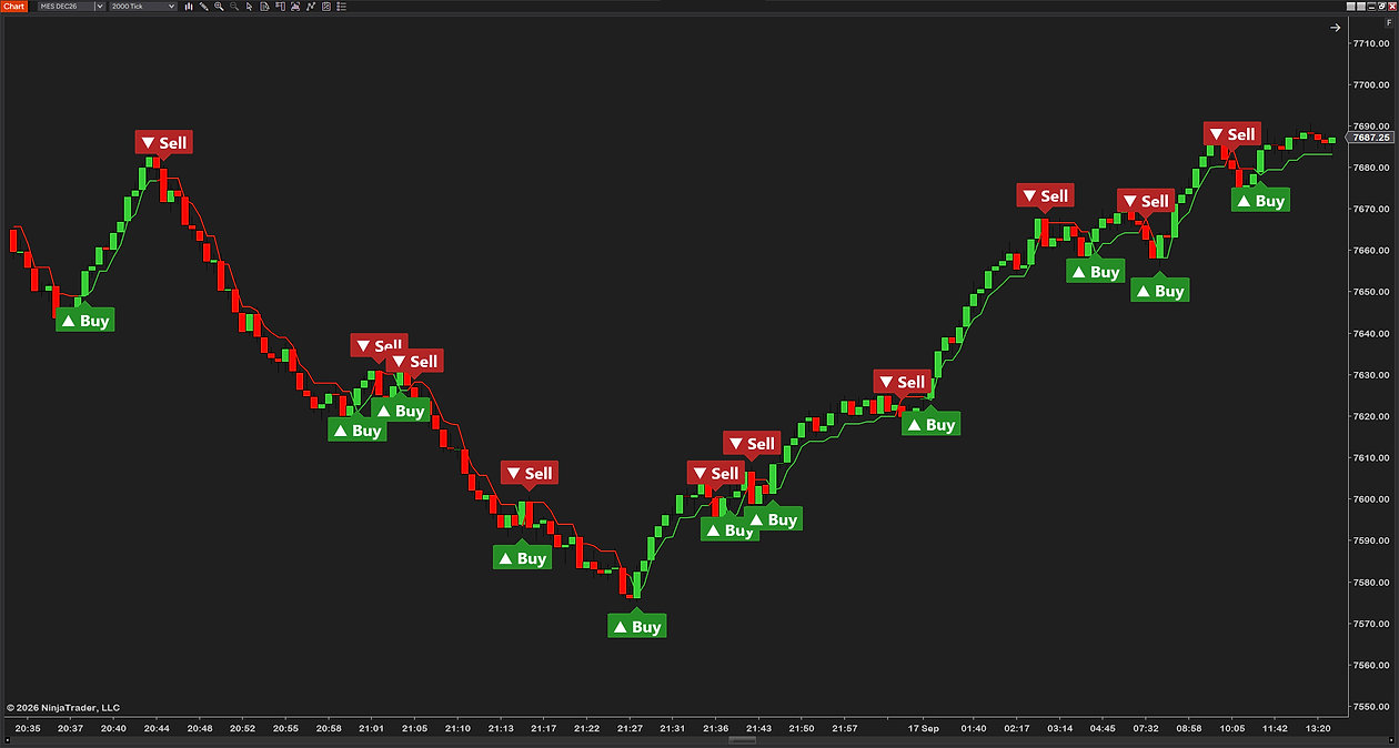 UT Bot Alerts indicator on a 2000-tick MES chart in NinjaTrader 8: the ATR trailing stop line in green under price and in red over it, a green Buy mark under each bar that closed up through the line and a red Sell mark over each bar that closed down through it