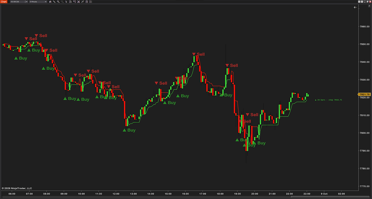 Marks set to text only on a 5-minute ES chart: the words Buy and Sell with their triangles in green and red, no box around them, and the label reading 34 bars and stop 7818.75