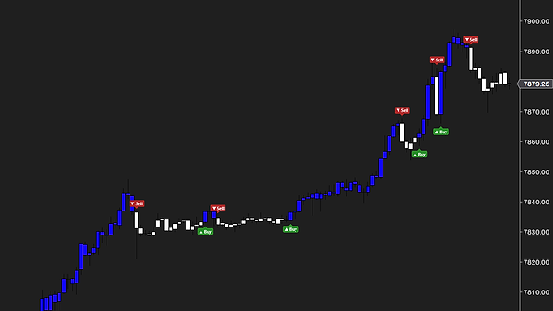 ES 15-minute chart in NinjaTrader 8 with UT Bot Alerts paint bars and the stop line hidden: closed bars blue while the stop is below price and white while it is above, a Buy or Sell mark at each change of side, the price scale at the right