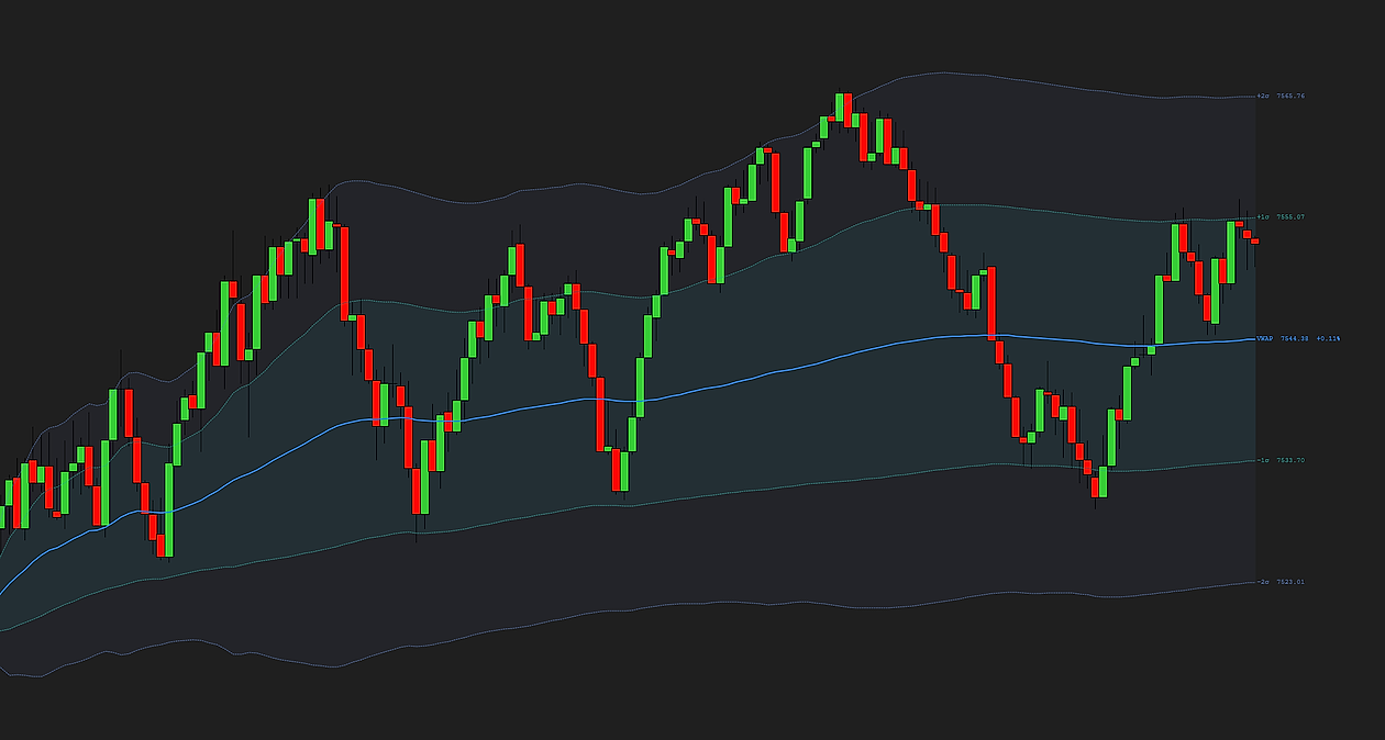 ProVWAP — session VWAP with deviation bands on a NinjaTrader 8 chart