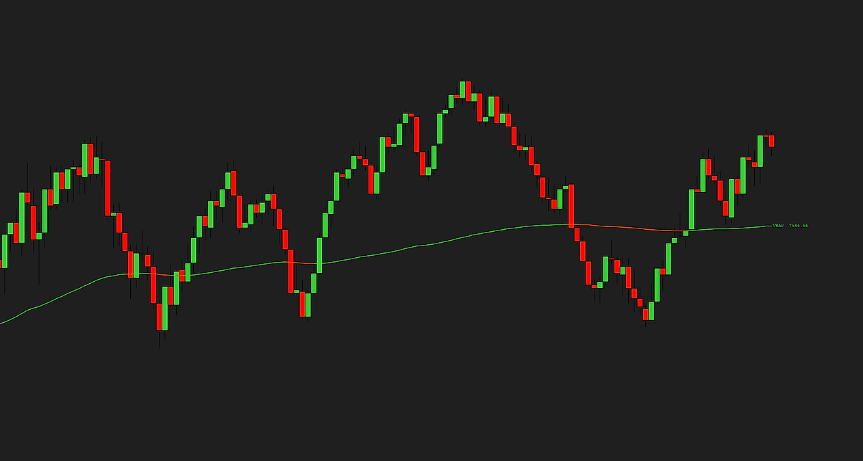ProVWAP — dynamic color — the VWAP line green above, red below