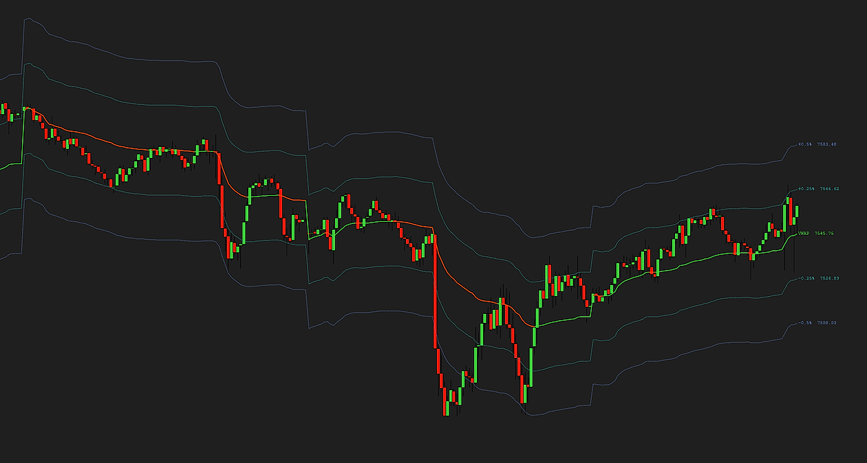 ProVWAP — the previous session VWAP carried onto today’s chart