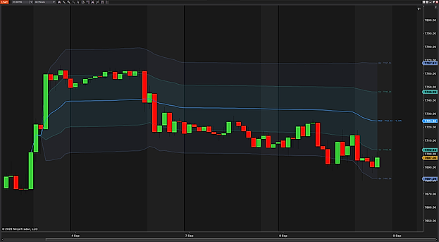 ProVWAP on a 60-minute ES chart — one VWAP line with a shaded band pair running across several days