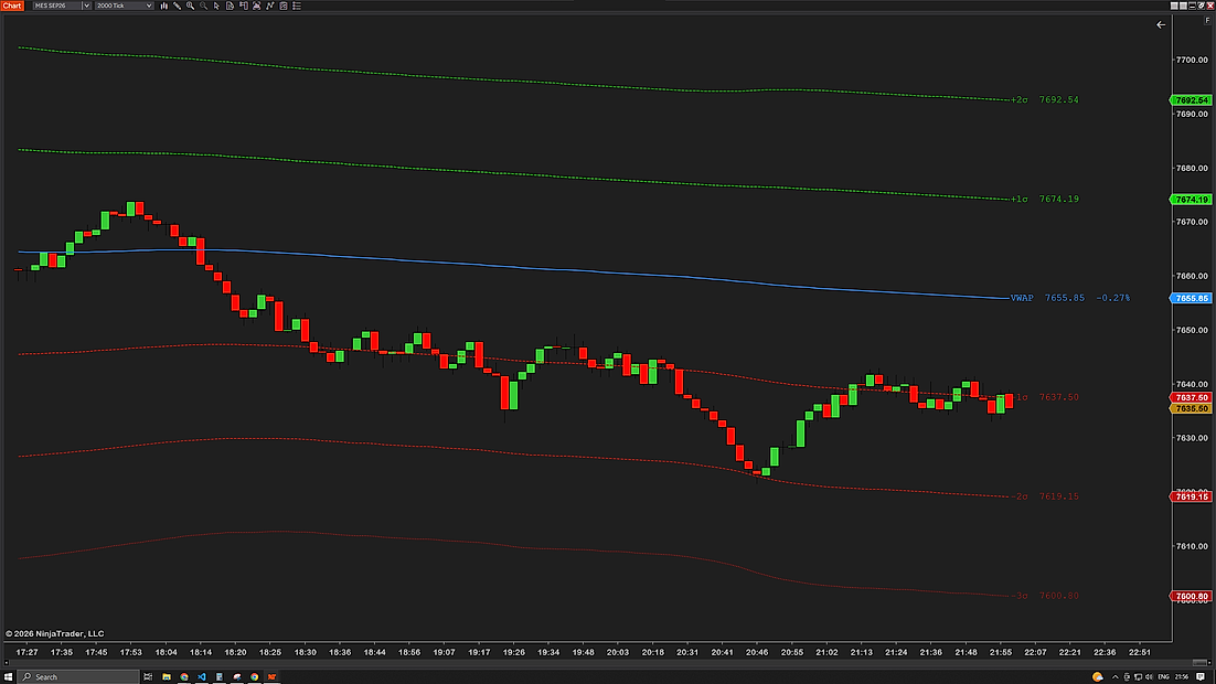ProVWAP on a NinjaTrader 8 chart — the session VWAP with its first, second and third deviation bands labeled