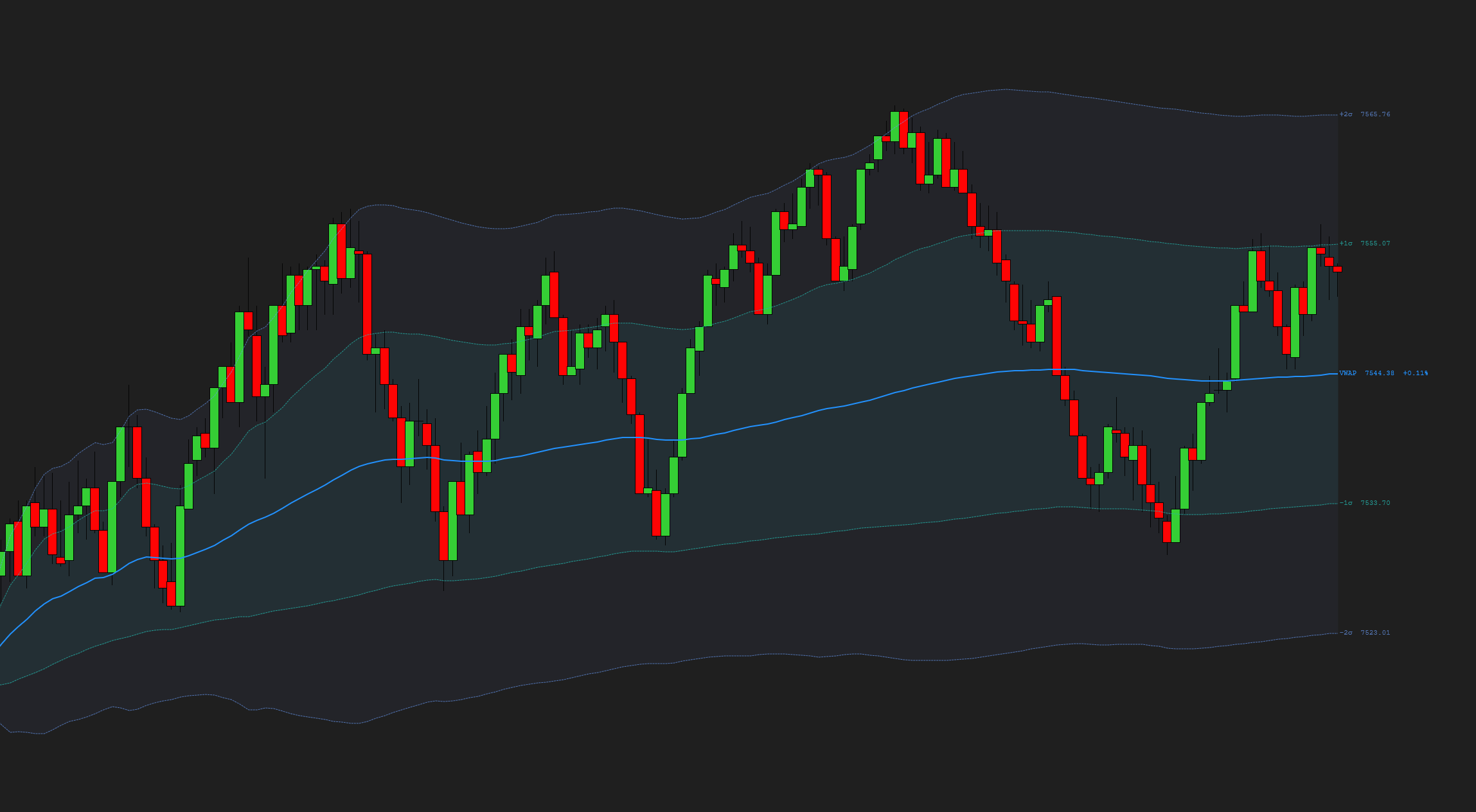 ProVWAP — session VWAP with standard-deviation band fills and live price label on a NinjaTrader 8 chart