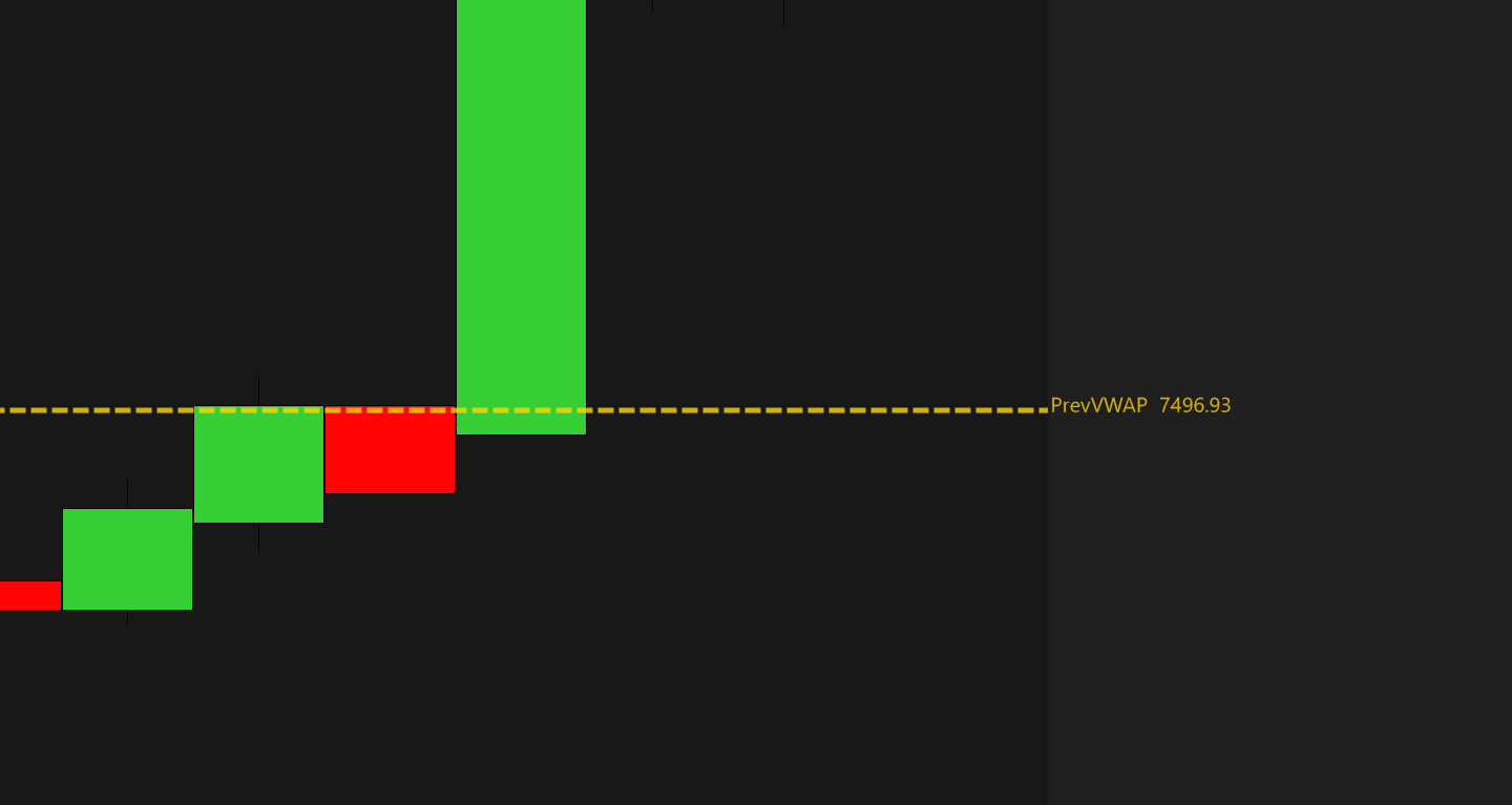 ProVWAP previous-session VWAP — yesterday's VWAP as a dashed reference line