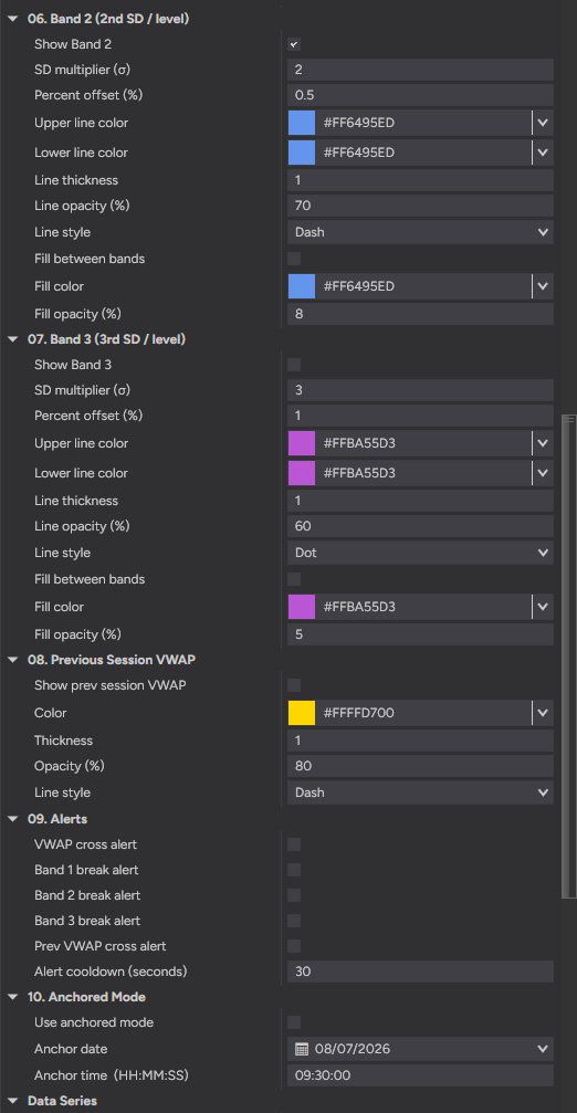 ProVWAP settings — Bands 2 and 3, previous-session VWAP, the 5 alerts and anchored mode