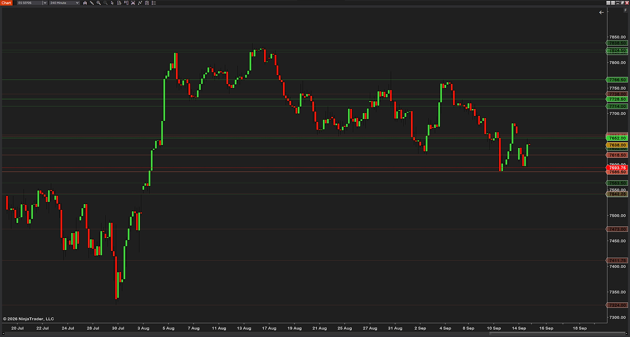 Weekly H/L Lines on a 240-minute ES chart: ten weeks of highs and lows stretched across the chart, the prices marked on the price axis