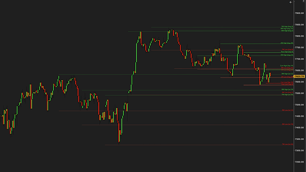 A 240-minute ES chart with ten weeks of highs and lows, each labeled with its week and start date at the right edge, the older weeks' lines drawn dimmer