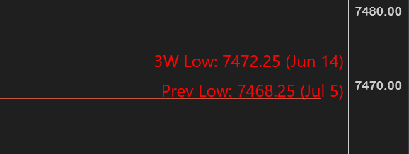 Weekly H/L Lines — labels showing exactly the information you choose, or none at all