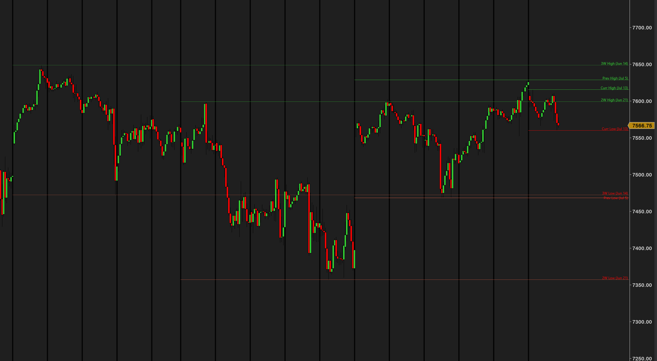Weekly H/L Lines running on a NinjaTrader 8 chart