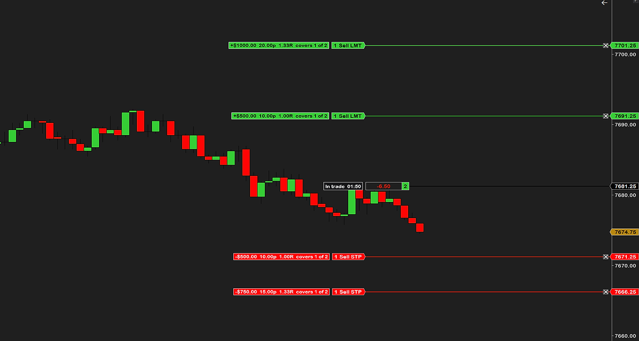 ATM Risk Reward on an MES chart, in a two-contract long: two target lines tagged +$500 and +$1000 with points, R and covers 1 of 2, two stop lines tagged −$500 and −$750, and the entry box showing time in trade, beside NinjaTrader’s position box with the open P&L and 2 contracts