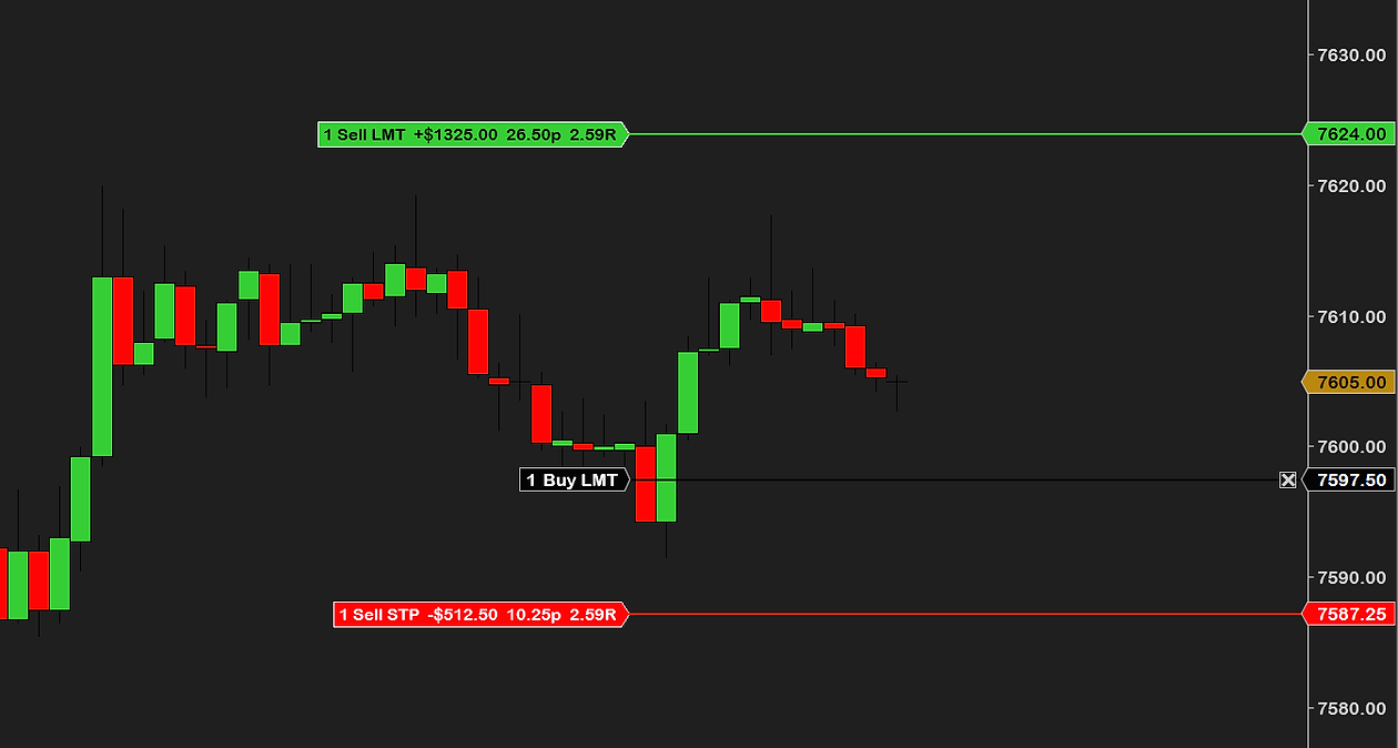 Close on a resting one-contract buy limit at 7597.50 on ES: ATM Risk Reward’ target line tagged 1 Sell LMT +$1325.00 26.50p 2.59R at 7624.00 and stop line tagged 1 Sell STP −$512.50 10.25p 2.59R at 7587.25, with the price axis