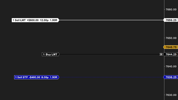 A resting buy limit with the stop loss and target in custom colors: a white target line tagged 1 Sell LMT +$600.00 12.00p 1.50R, a blue dotted stop line tagged 1 Sell STP −$400.00 8.00p 1.50R, NinjaTrader’s own 1 Buy LMT box and the price axis
