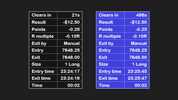 Two closed-trade tables side by side, one in the default white-on-black style and one in a blue style: clears in, result −$12.50, −0.25 points, −0.10R, exit by manual, entry 7648.25, exit 7648.00, size 1 long, entry and exit times, time 00:02