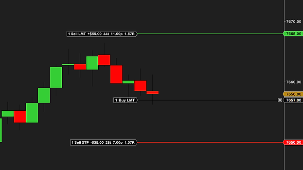 Before the fill: a resting buy limit at 7657.00 on MES with the target line tagged 1 Sell LMT +$55.00 44t 11.00p 1.57R at 7668.00 and the stop line tagged 1 Sell STP −$35.00 28t 7.00p 1.57R at 7650.00, beside the price axis