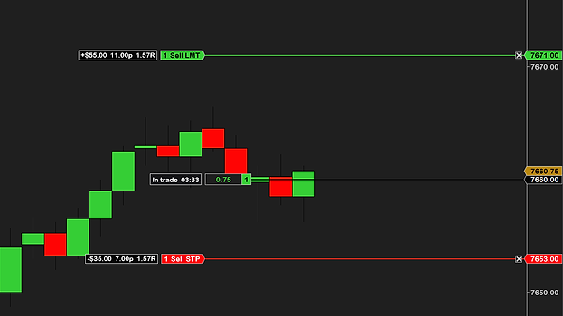 In the trade: a filled long at 7660.00 on MES with the entry box reading In trade 03:33 beside NinjaTrader’s position box with an open P&L of 0.75 points and 1 contract, NinjaTrader’s target at 7671.00 tagged +$55.00 11.00p 1.57R and stop at 7653.00 tagged −$35.00 7.00p 1.57R