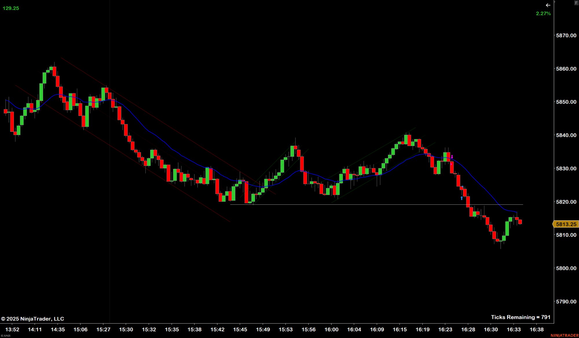 Closed Trade Visualiser